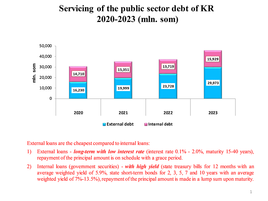 Kyrgyz Republic: Country insights on debt and investment recording, reporting and transparency 