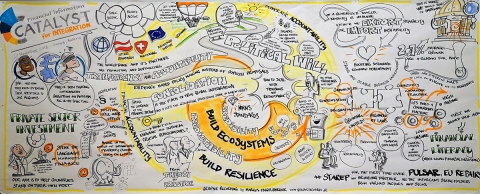 Ministerial Conference