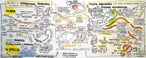 Ministerial Conference