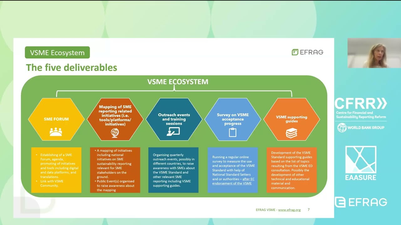 Embedded thumbnail for Advancing SME Sustainability Reporting: Day 2 [AL]