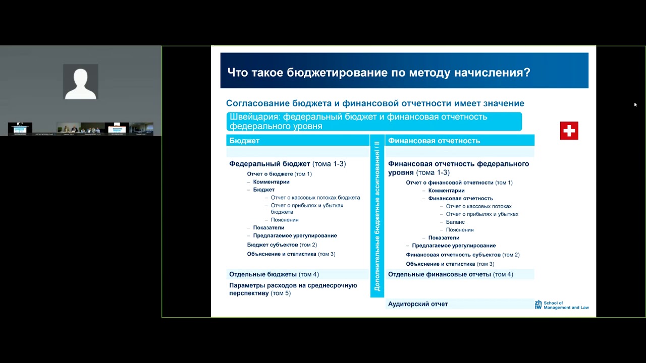 Embedded thumbnail for Accrual Budgeting: Advantages and Disadvantages (Russian)